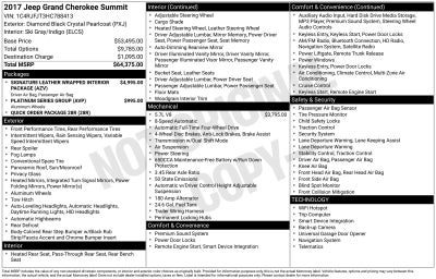 2017 Jeep Grand Cherokee Summit