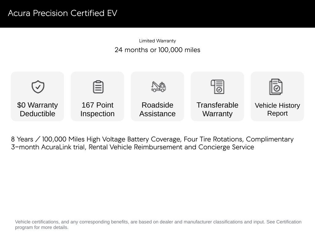 2024 Acura ZDX w/A-Spec Package